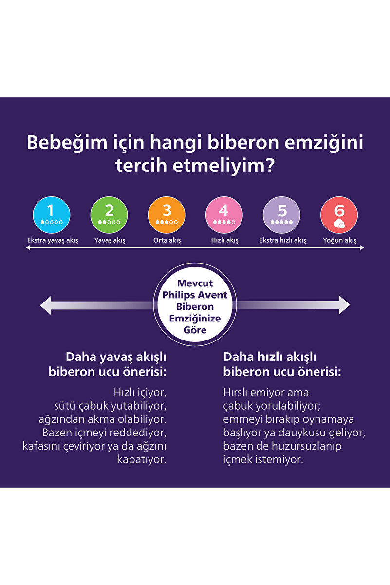 Doğal Tepkili 2'li Biberon Emziği, 1 Numara, SCY961/02 3. görsel